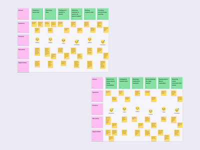 user journeys