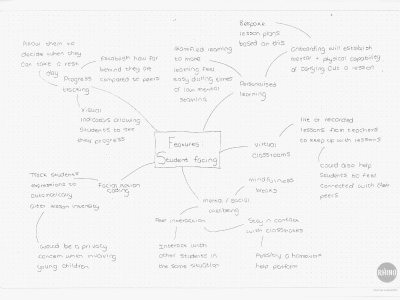 features mind-map